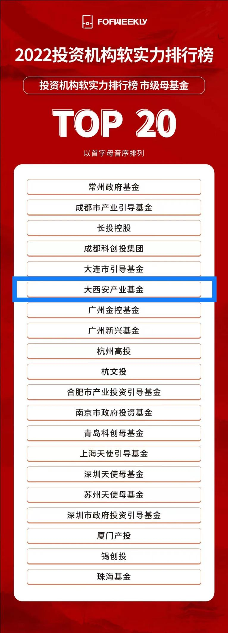 大西安基金榮登“投資機(jī)構(gòu)軟實力排行榜市級母基金TOP20”榜單