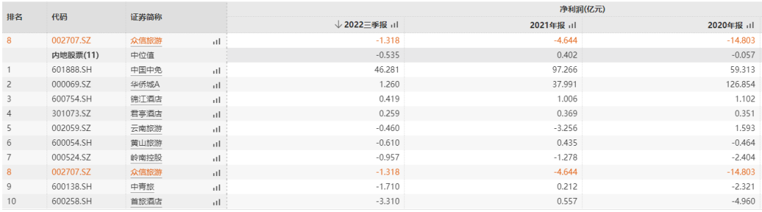 媒體聚焦 || 西安“白衣騎士”：穩(wěn)住就業(yè)6000+！C輪介入奕斯偉！