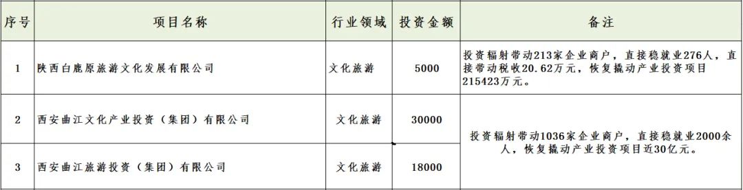 媒體聚焦 || 西安“白衣騎士”：穩(wěn)住就業(yè)6000+！C輪介入奕斯偉！