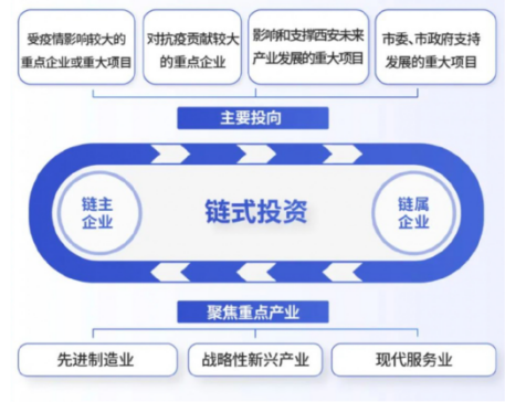媒體聚焦 || 西安“白衣騎士”：穩(wěn)住就業(yè)6000+！C輪介入奕斯偉！